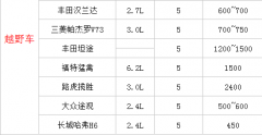 川藏線租車價格大概多少