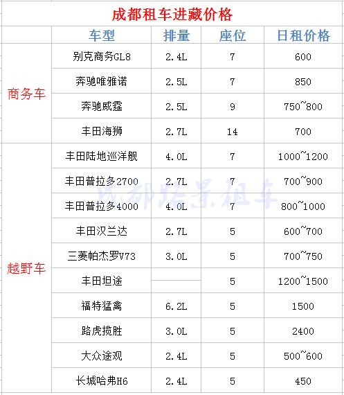 成都租車去拉薩價格表