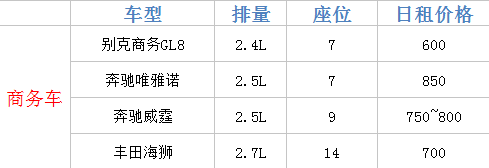 成都自駕包車別克商務GL8一年包車費用價格表