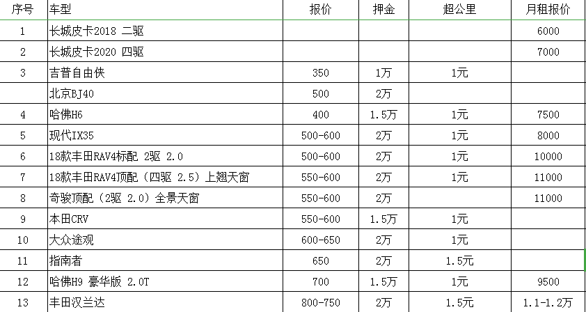 成都路景租車公司租車價格表