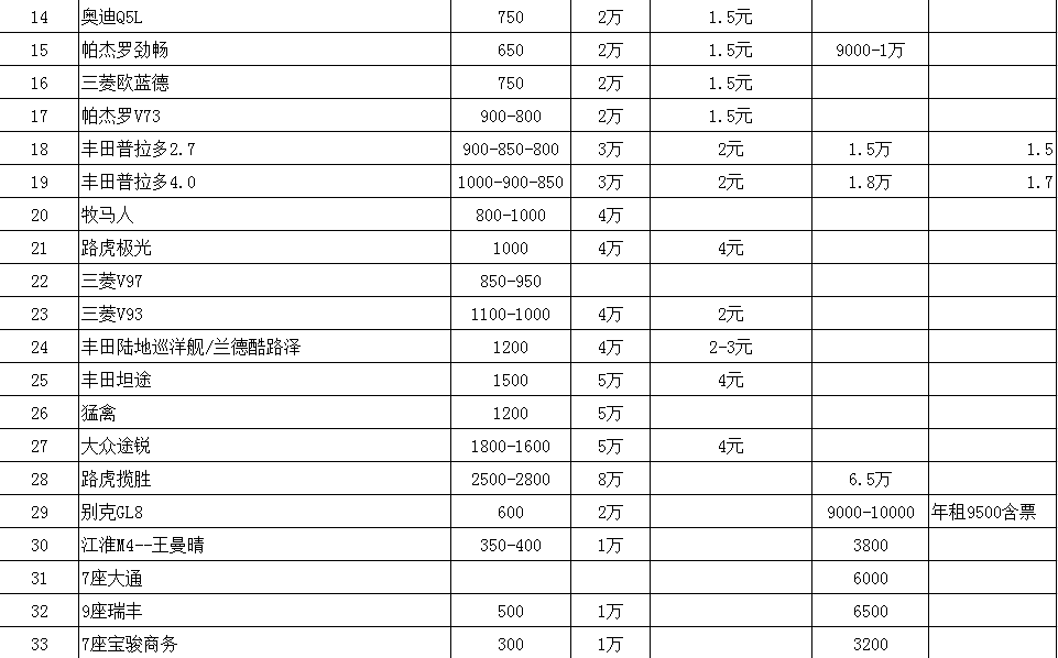 成都租車價格表